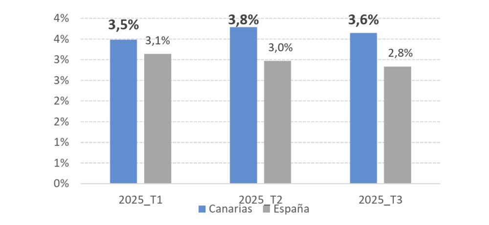 grafico